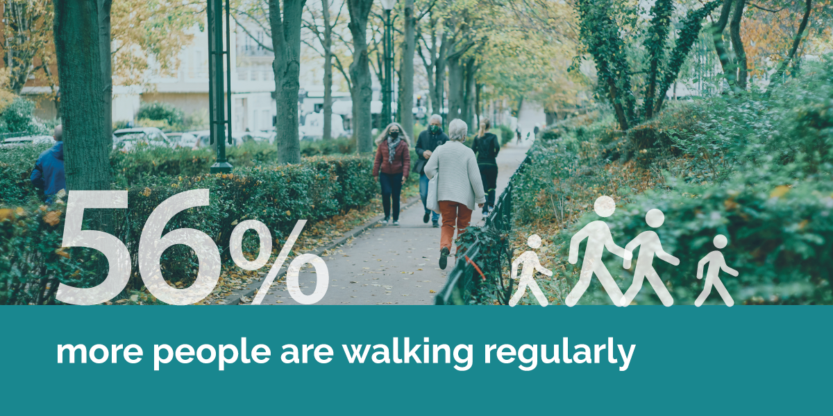 Graphic of walking statistic