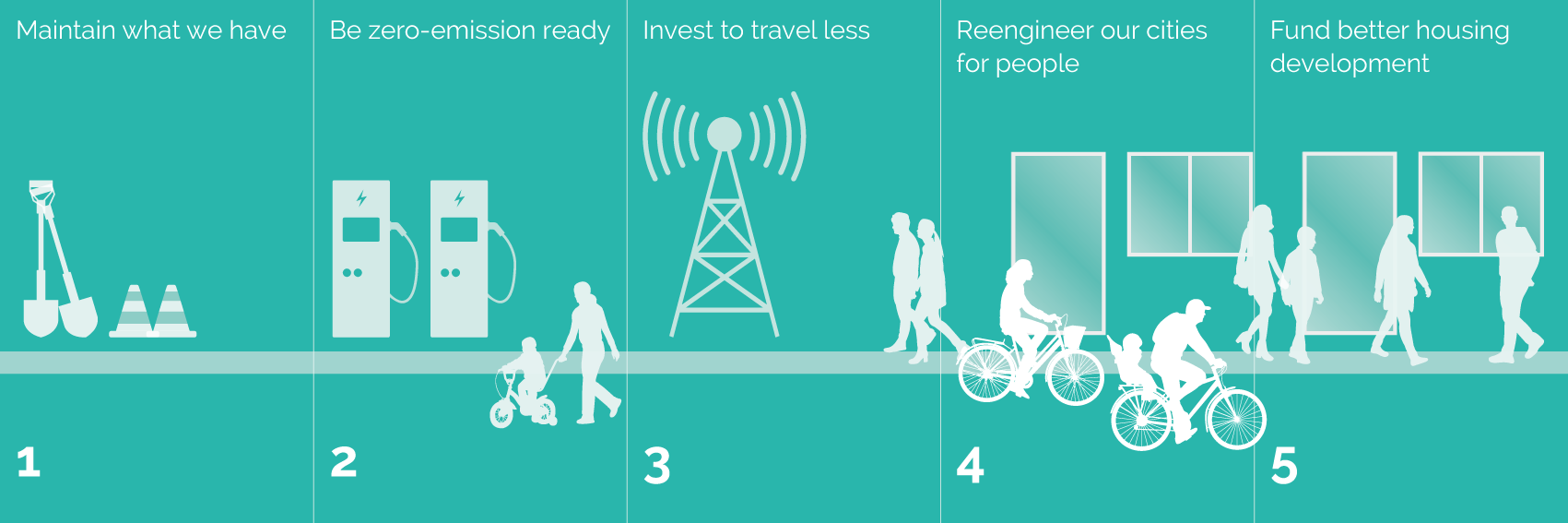 Graphic of five sets of investment options