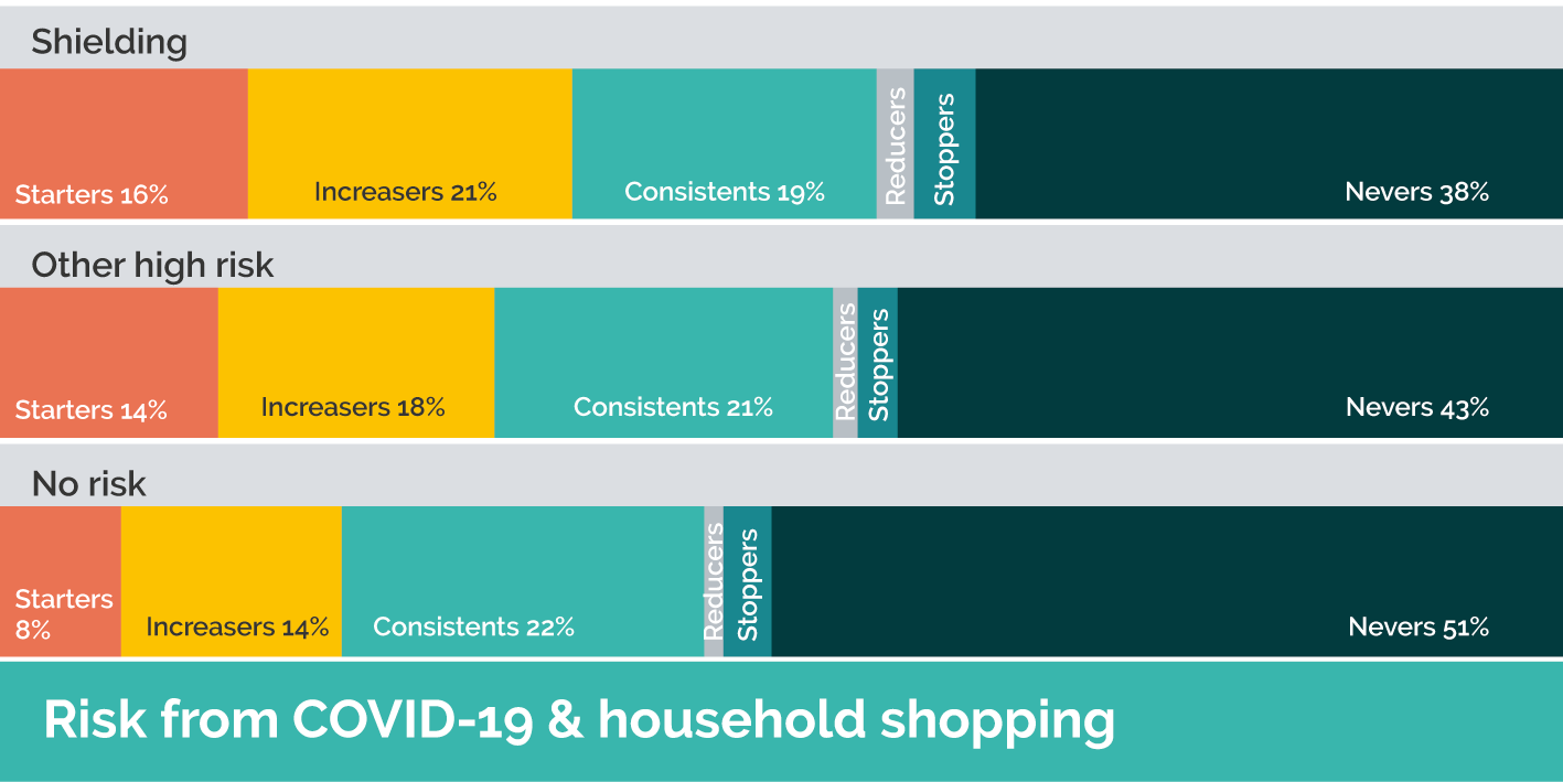 Graphic showing statistics about shopping habbits