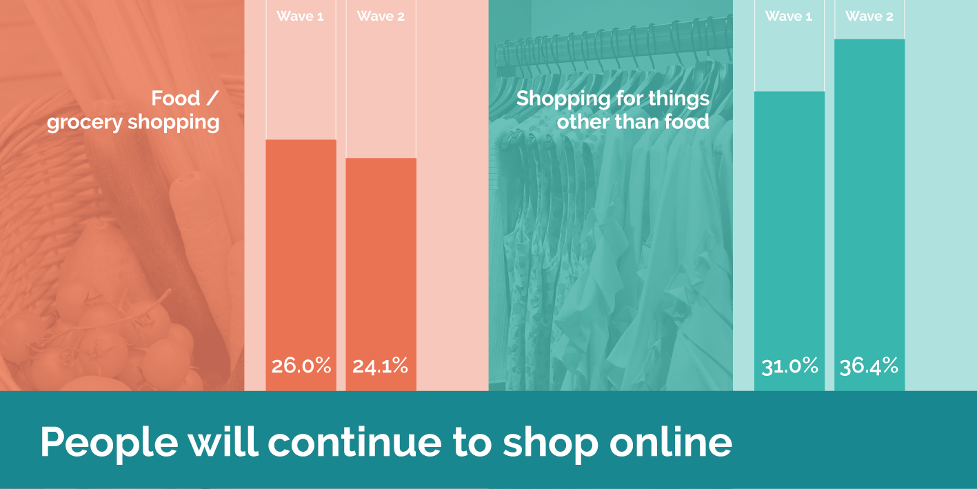 Graphic showing shopping statistics
